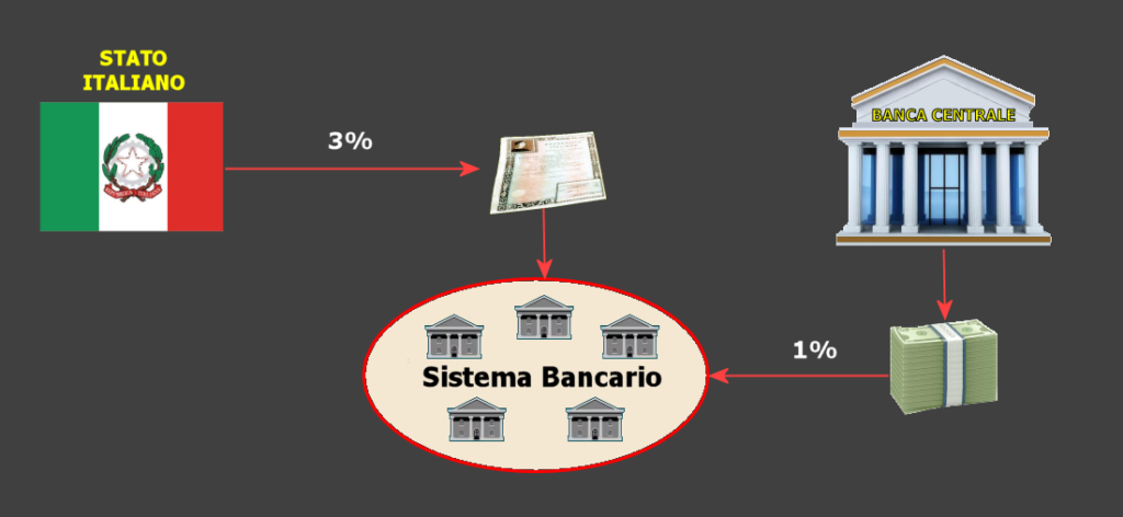 Acquisto Titoli di Stato